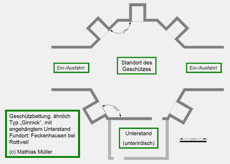 Grundriss Geschützbettung Typ "Ginnick", modifiziert mit angehängtem Unterstand