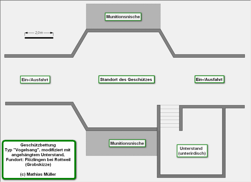 Grundriss Geschützbettung Vogelsang mit Unterstand